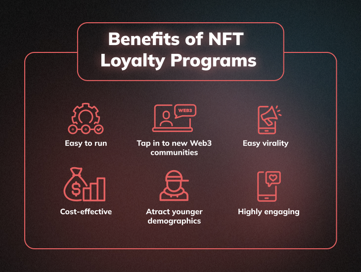 Text with a heading 'Benefits of NFT Loyalty Programs' inside a block. Below it is another block and inside this block are the benefits like virality, cost-effectiveness, and higher engagement.